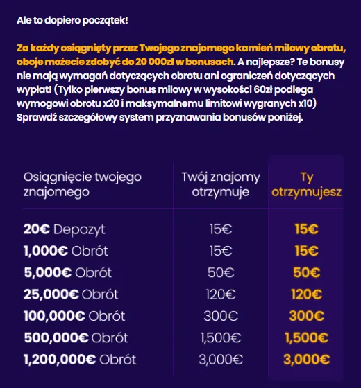 Biblioteka gier — przegląd kategorii i producentów